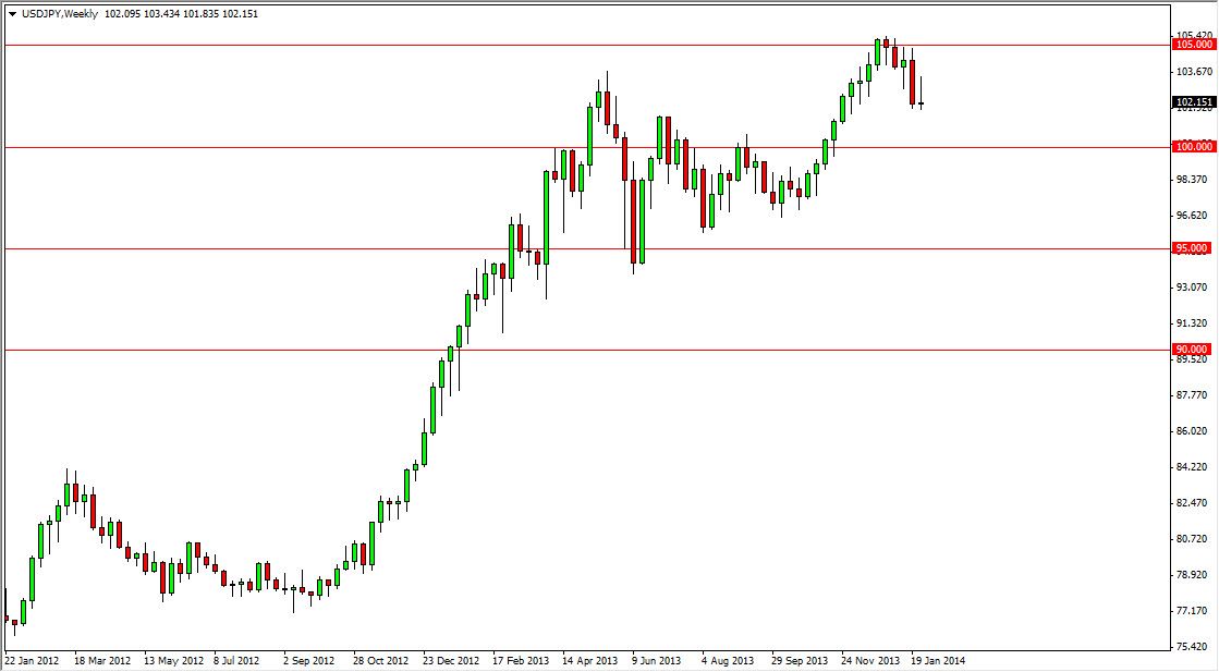 USDJPY Weekly USDJPY Weekly 2314